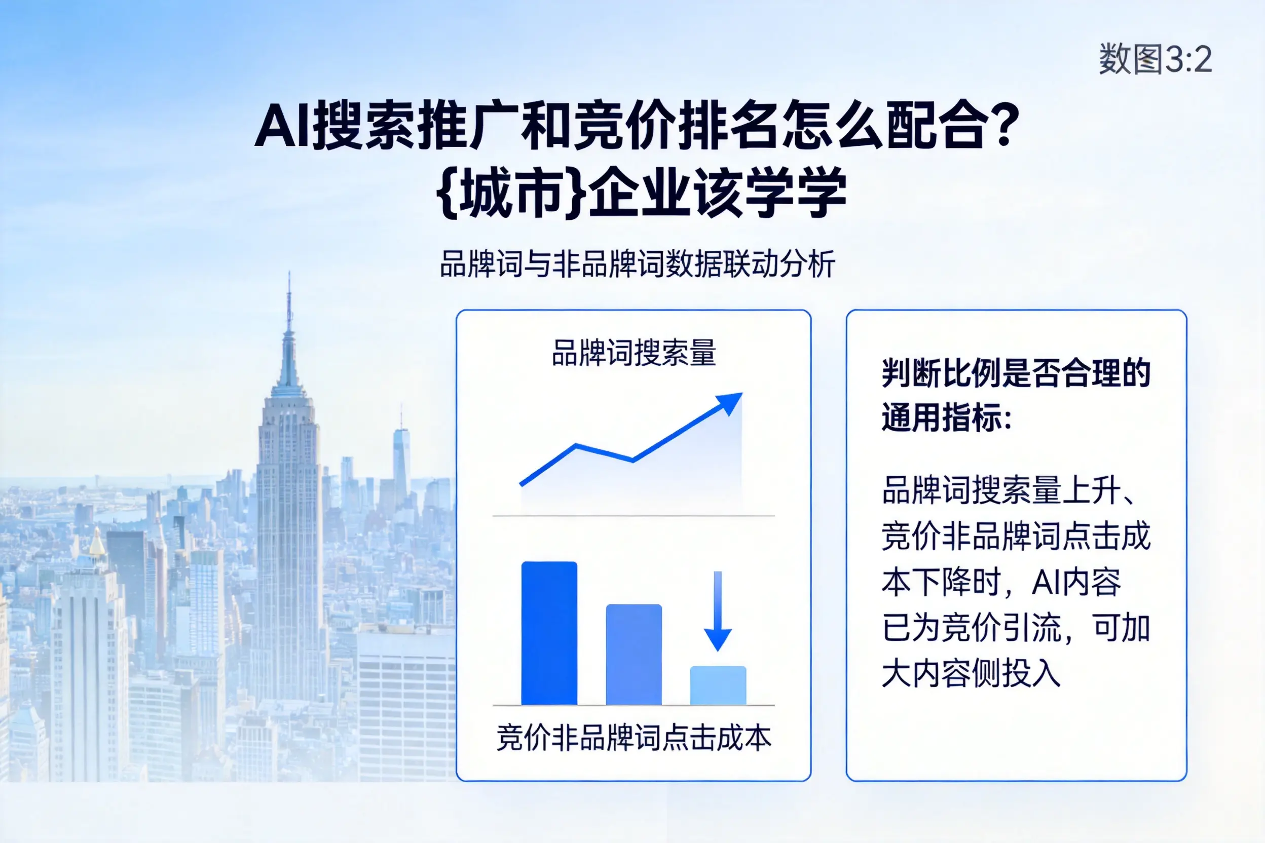 AI搜索推广和竞价排名怎么配合？上海企业该学学