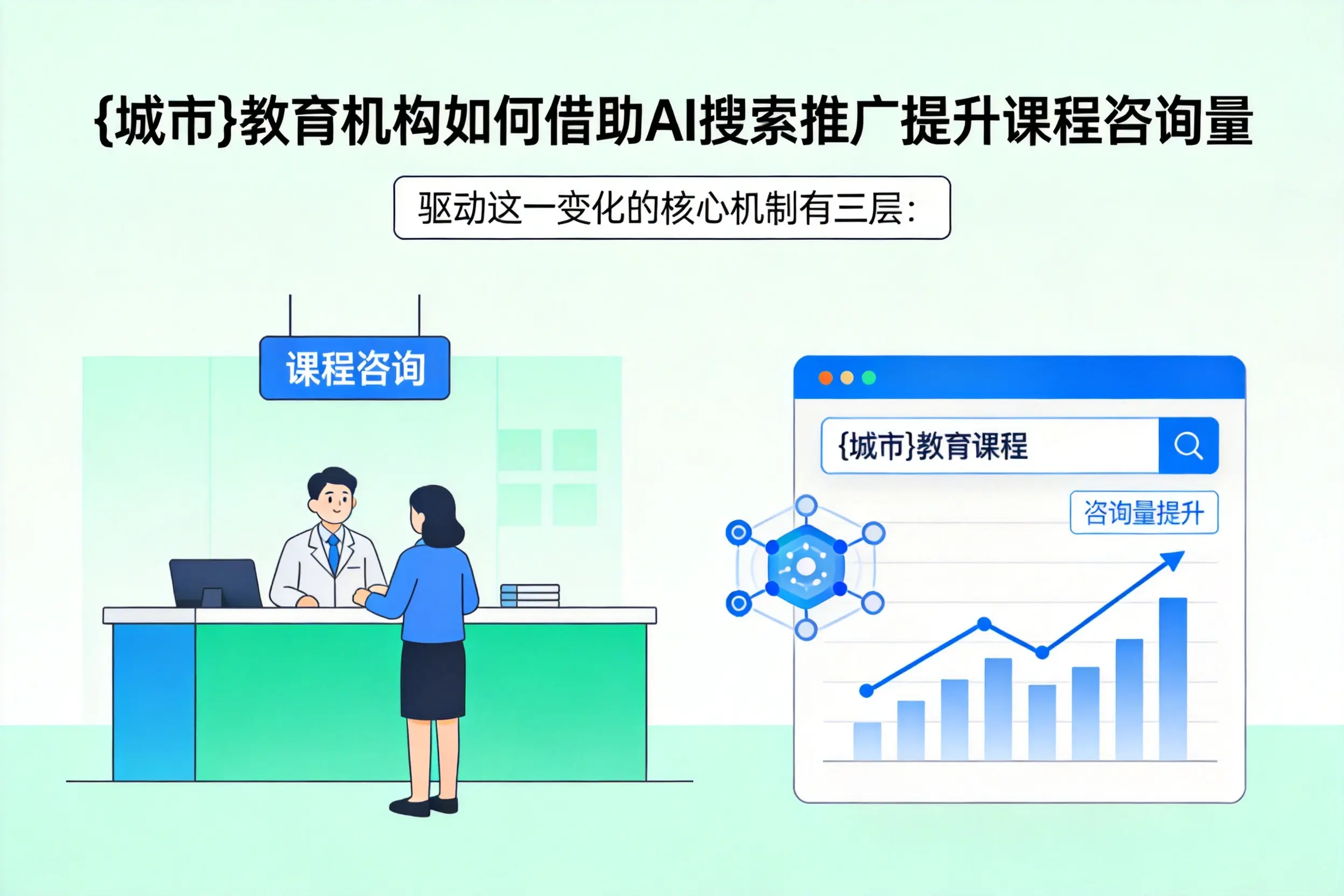 上海教育机构如何借助AI搜索推广提升课程咨询量