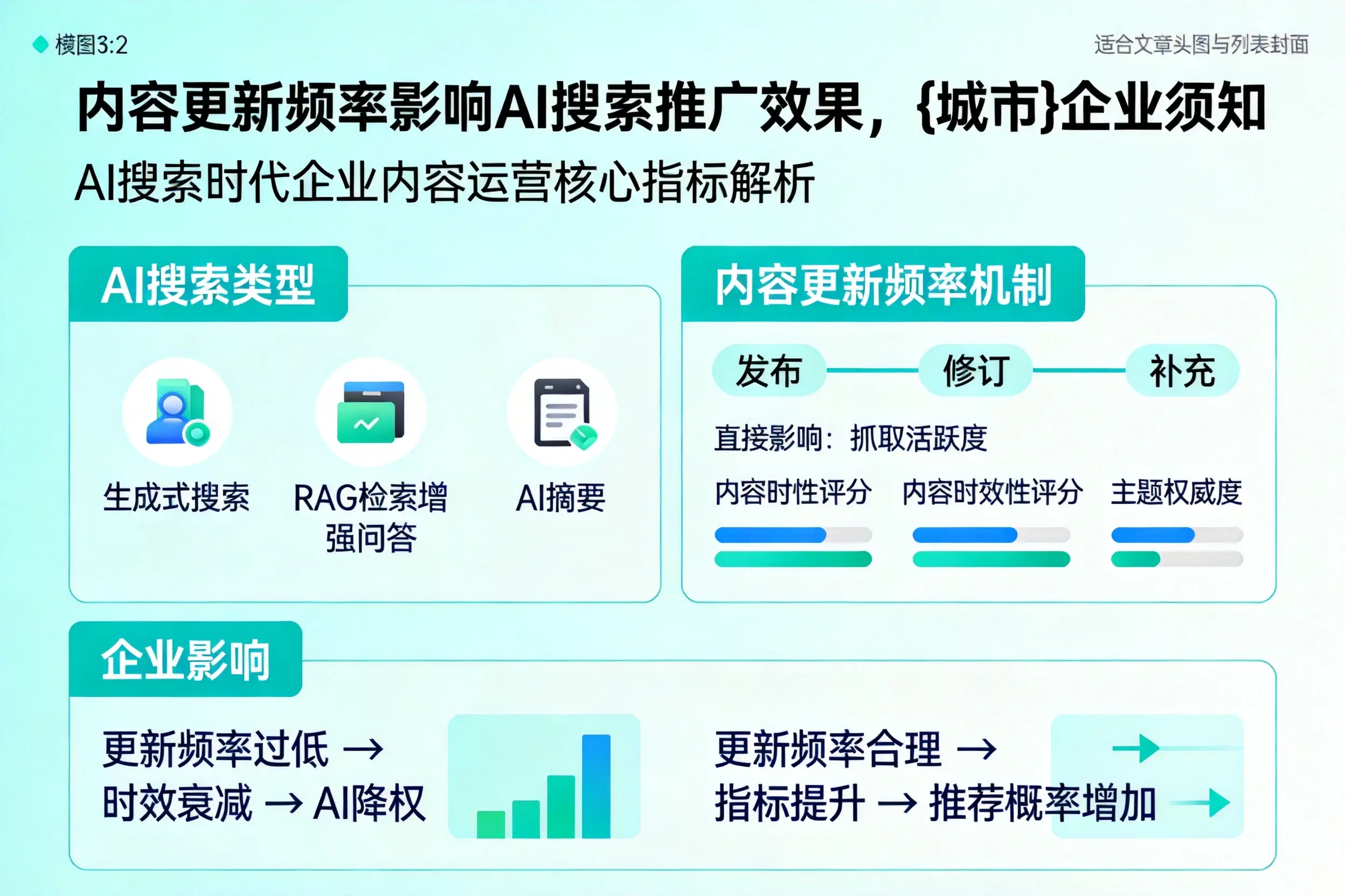 内容更新频率影响AI搜索推广效果，上海企业须知