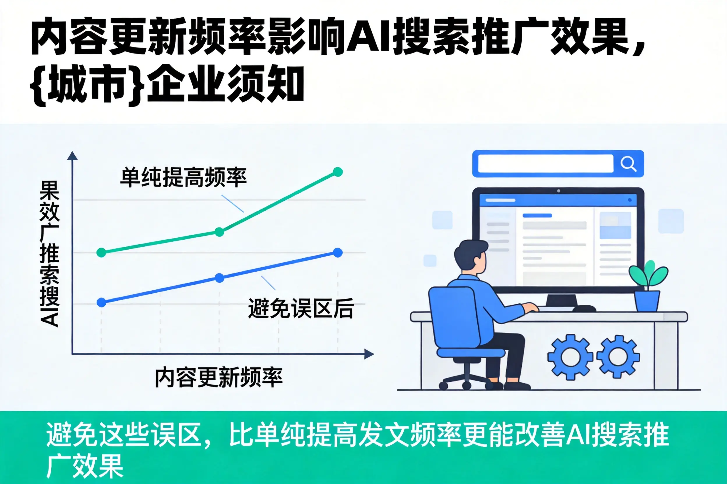 内容更新频率影响AI搜索推广效果,上海企业须知