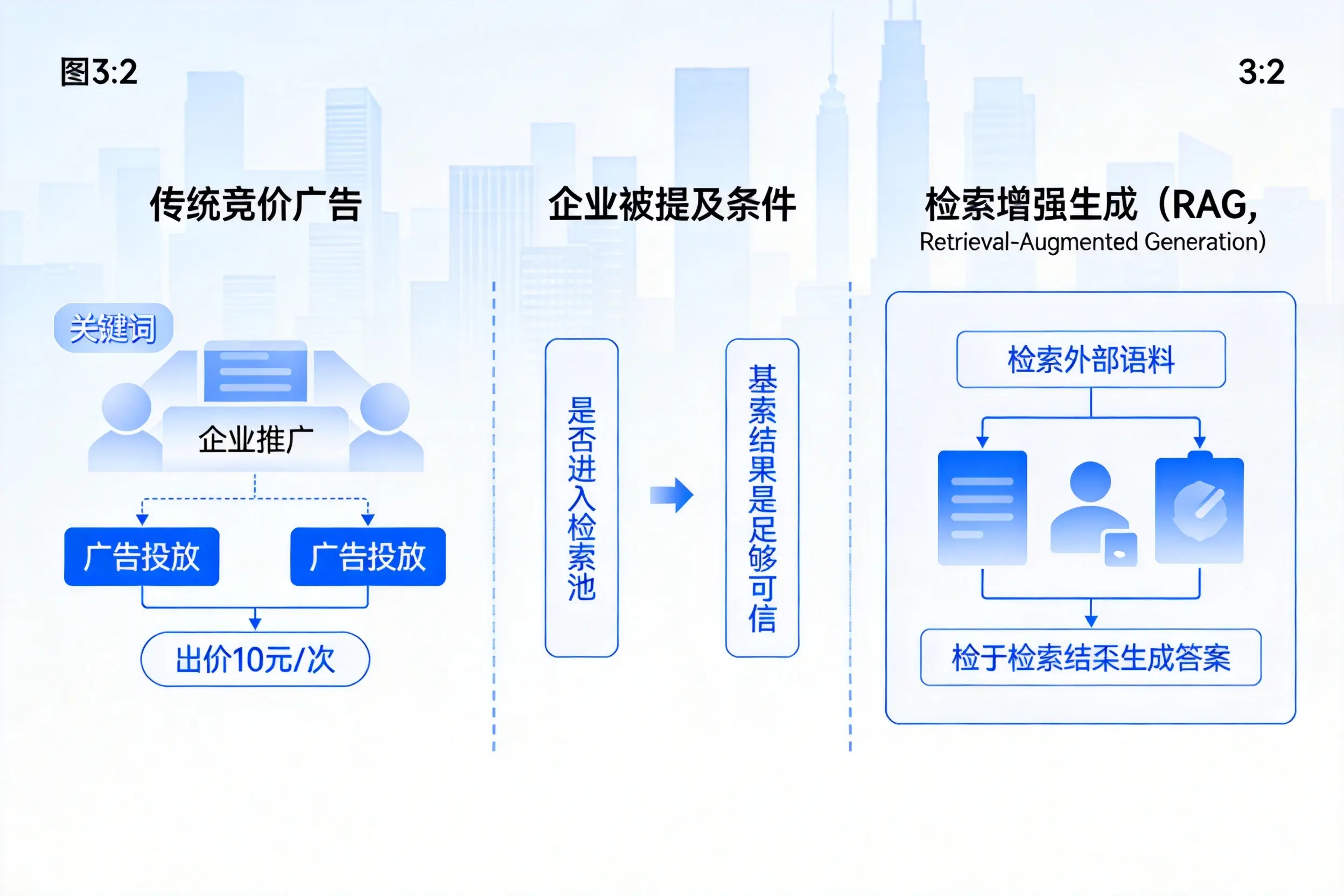 上海企业AI搜索推广能否替代传统竞价广告投放