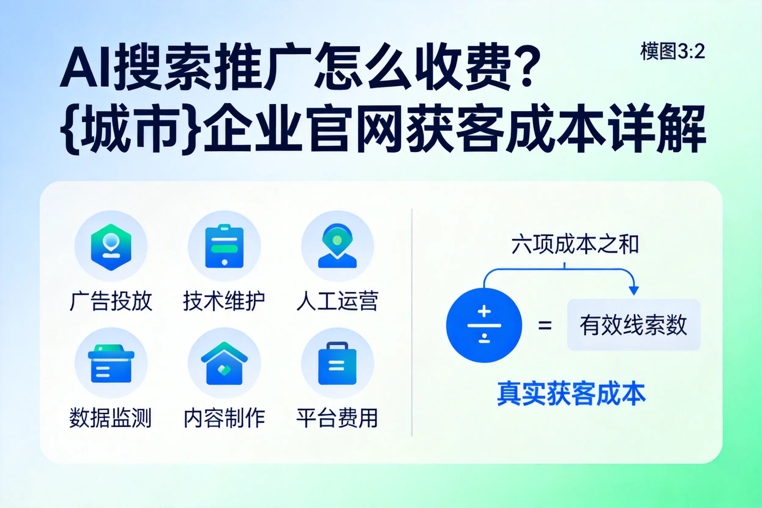 AI搜索推广怎么收费？上海企业官网获客成本详解
