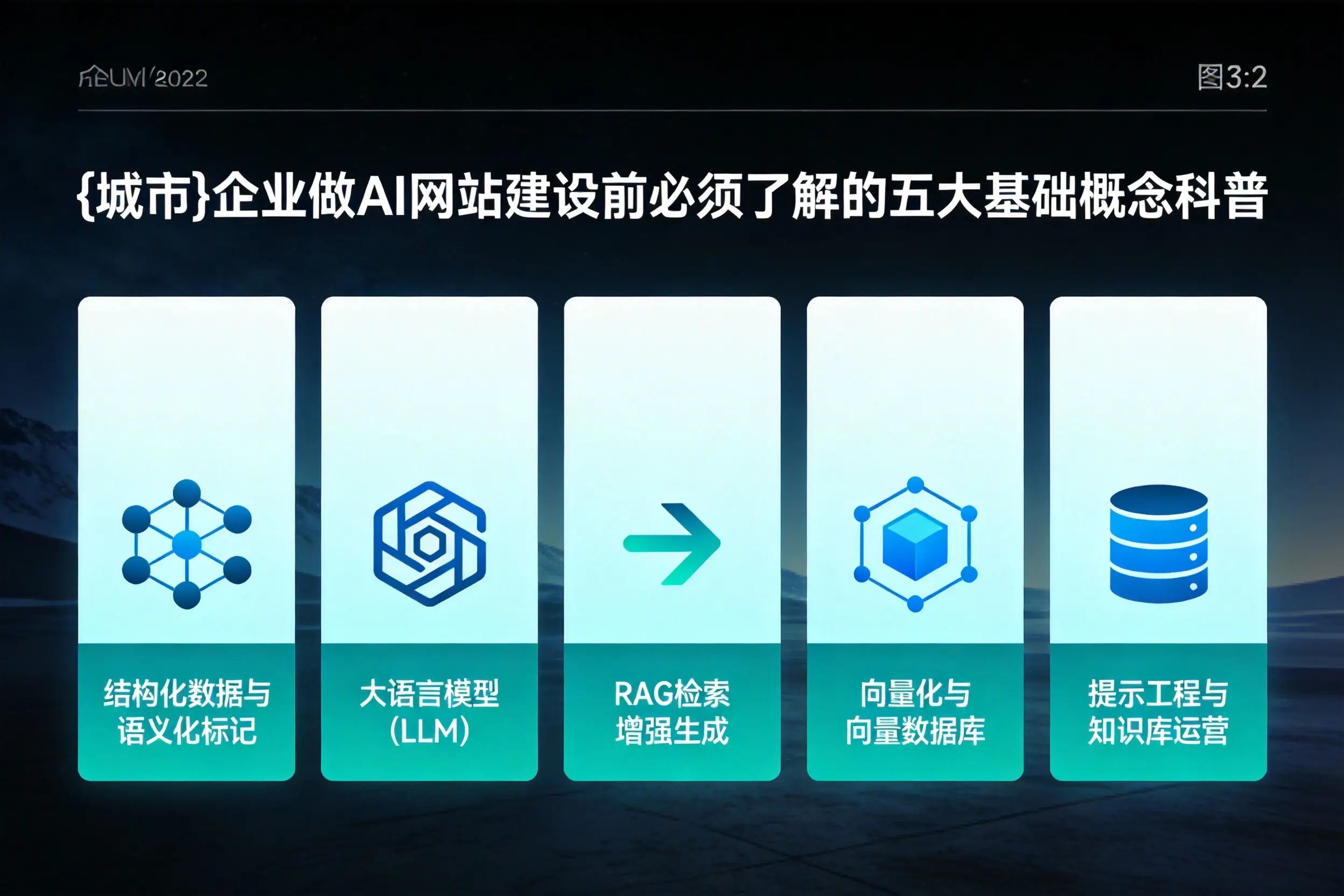 上海企业做AI网站建设前必须了解的五大基础概念科普