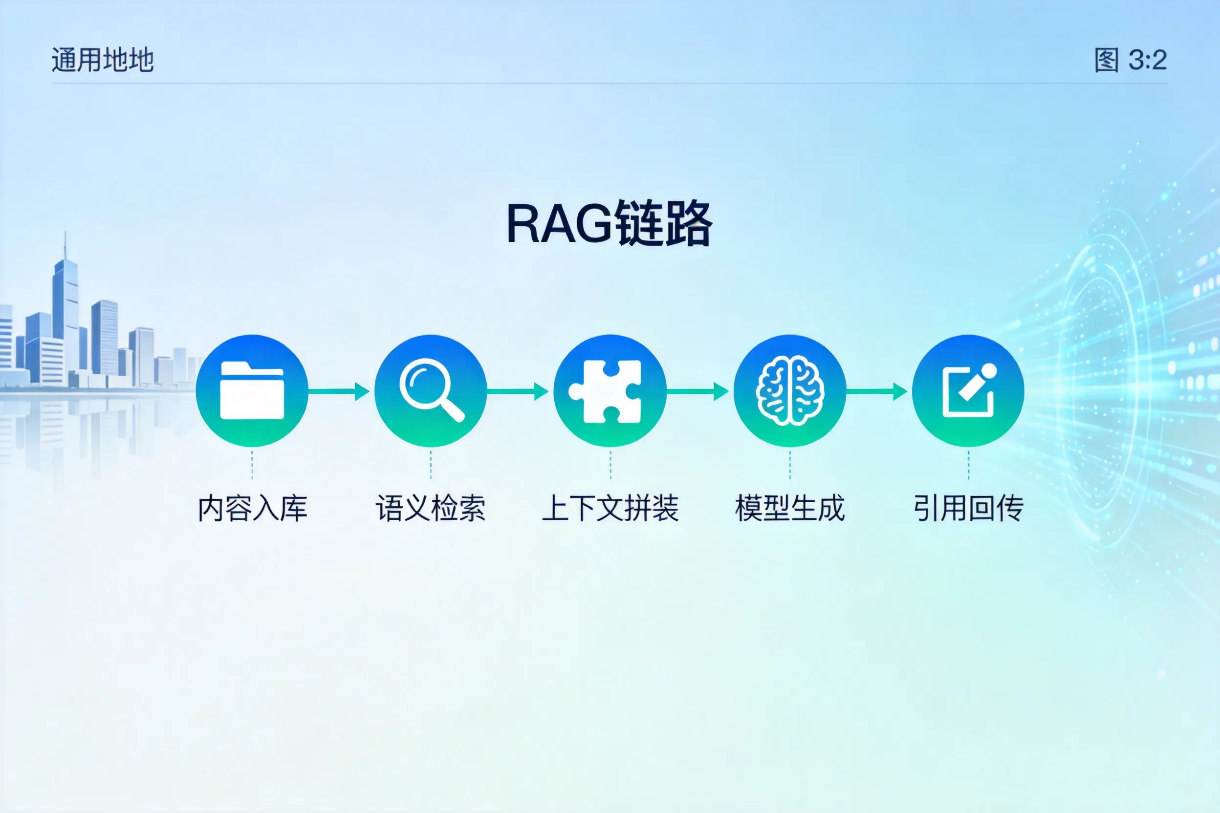 手把手教你上海AI网站建设：搭建智能官网的完整教程