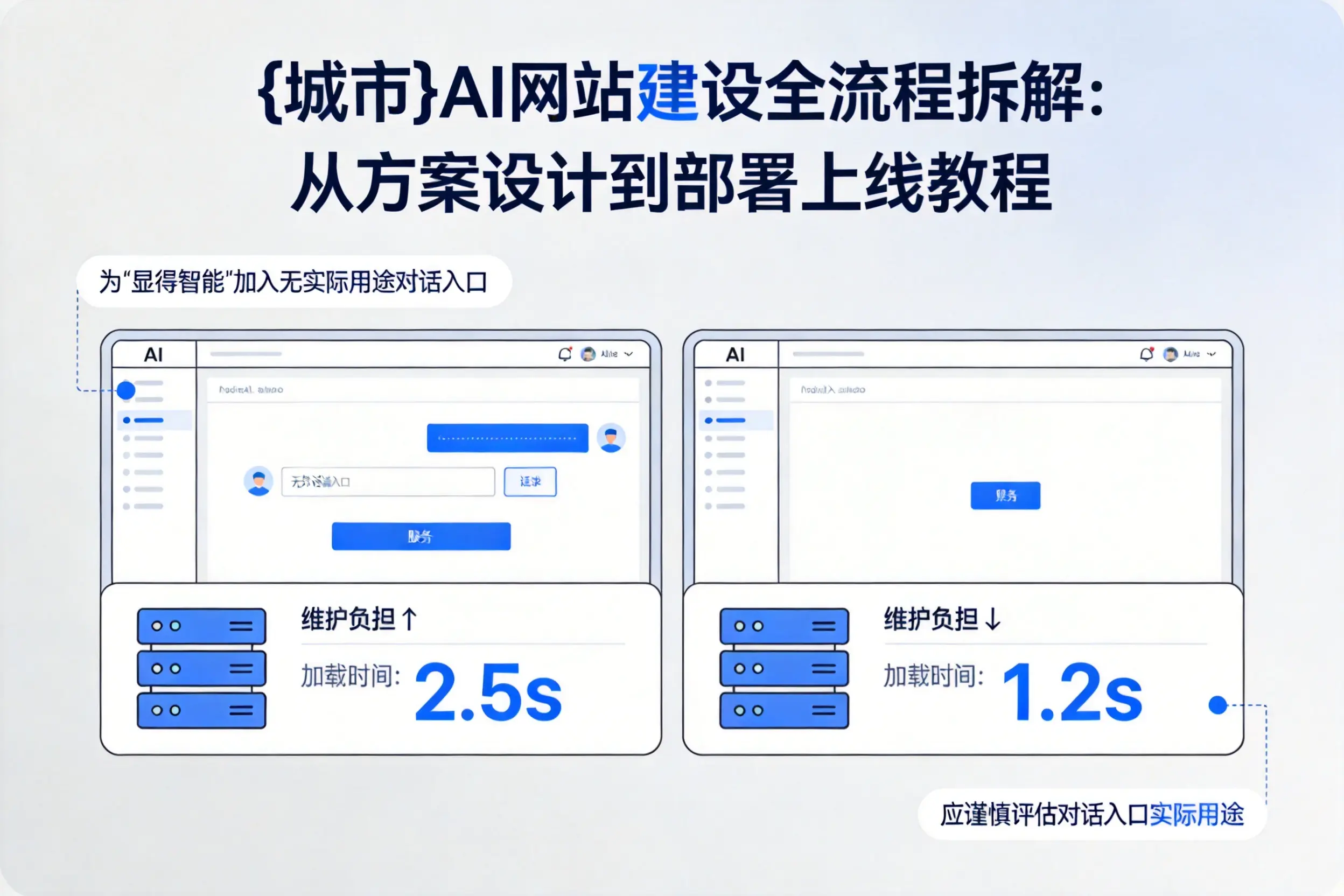 上海AI网站建设全流程拆解：从方案设计到部署上线教程