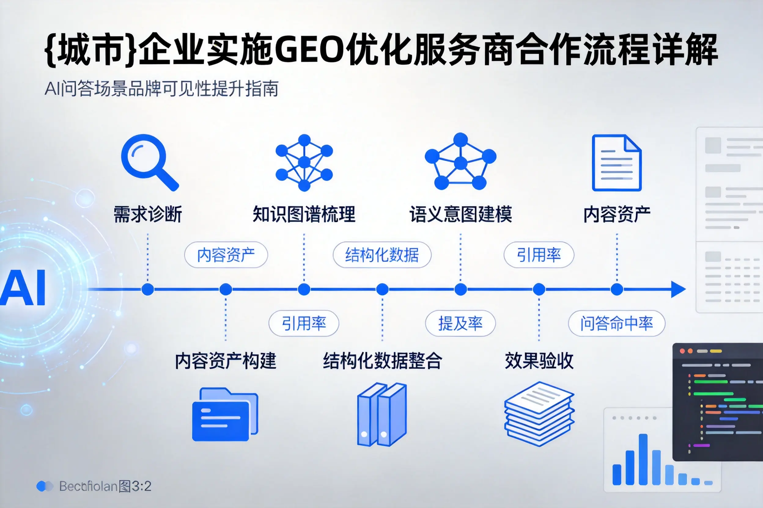 上海企业实施GEO优化服务商合作流程详解