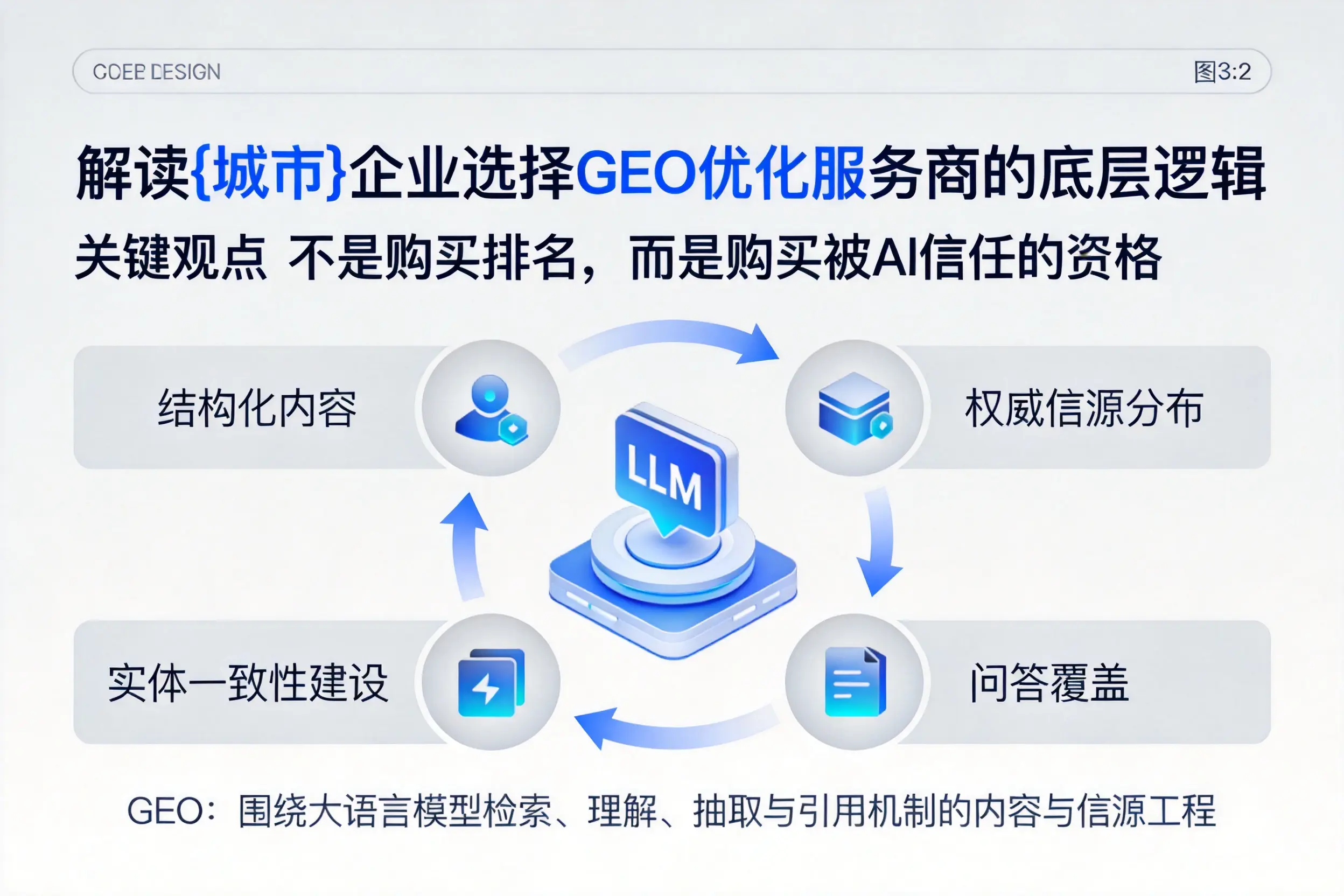 解读上海企业选择GEO优化服务商的底层逻辑