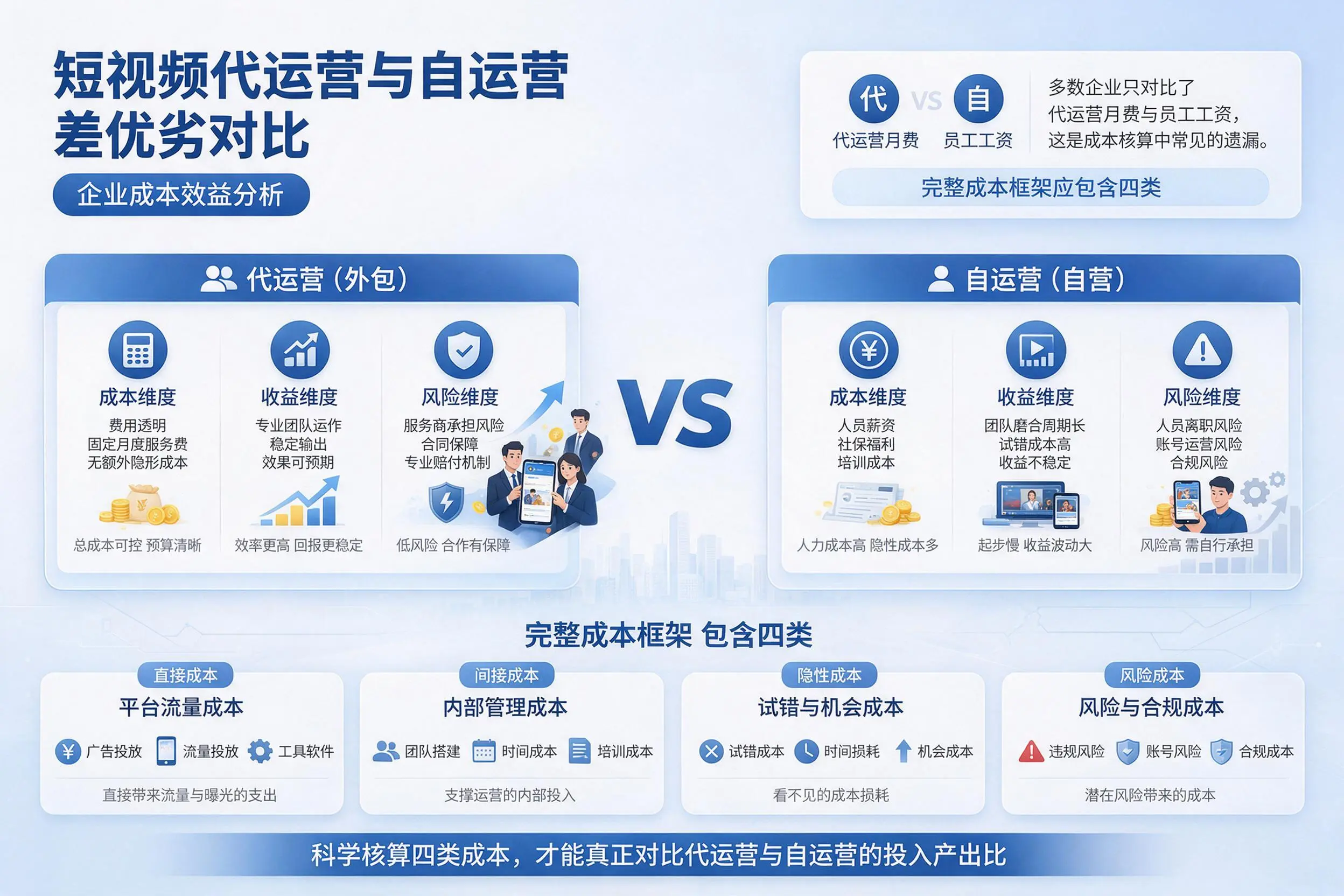 短视频代运营与自运营优劣对比：上海企业成本效益分析