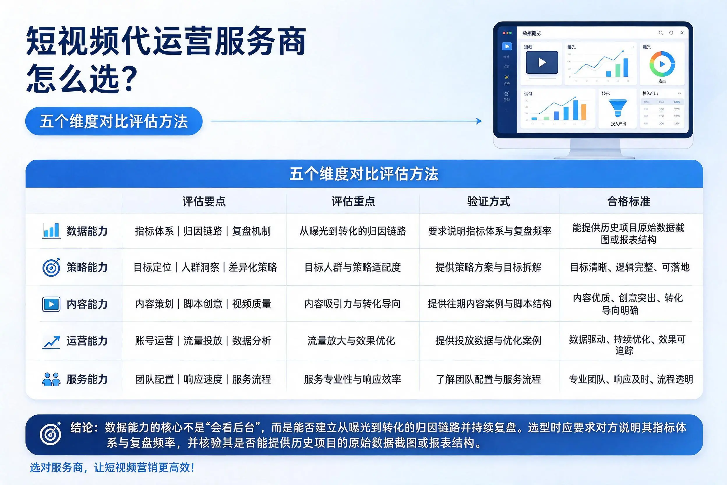 上海短视频代运营服务商怎么选？五个维度对比评估方法