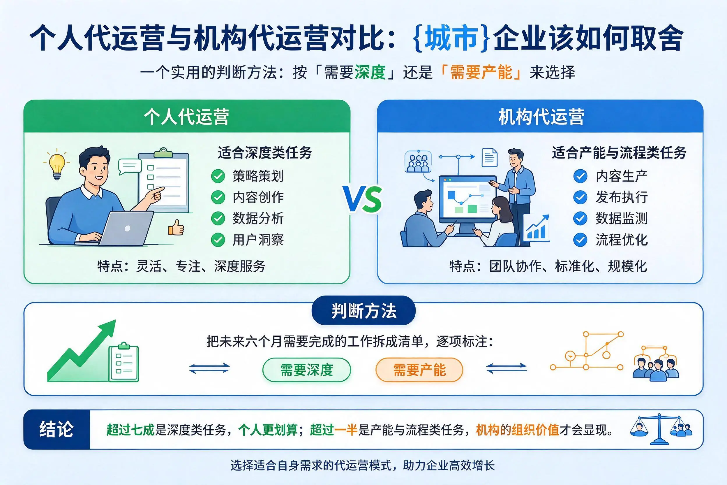 个人代运营与机构代运营对比：上海企业该如何取舍