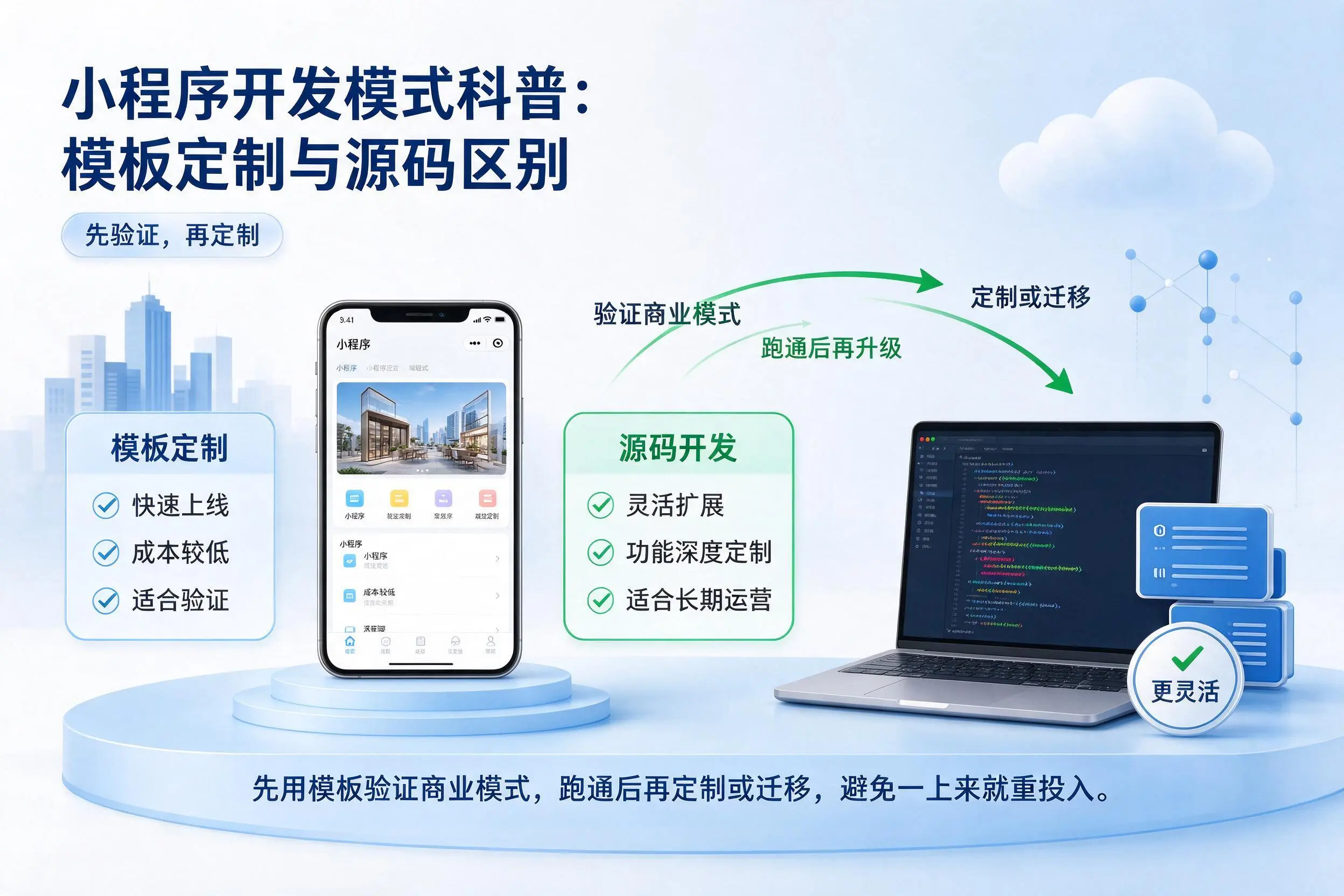 上海小程序开发模式科普：模板定制与源码区别