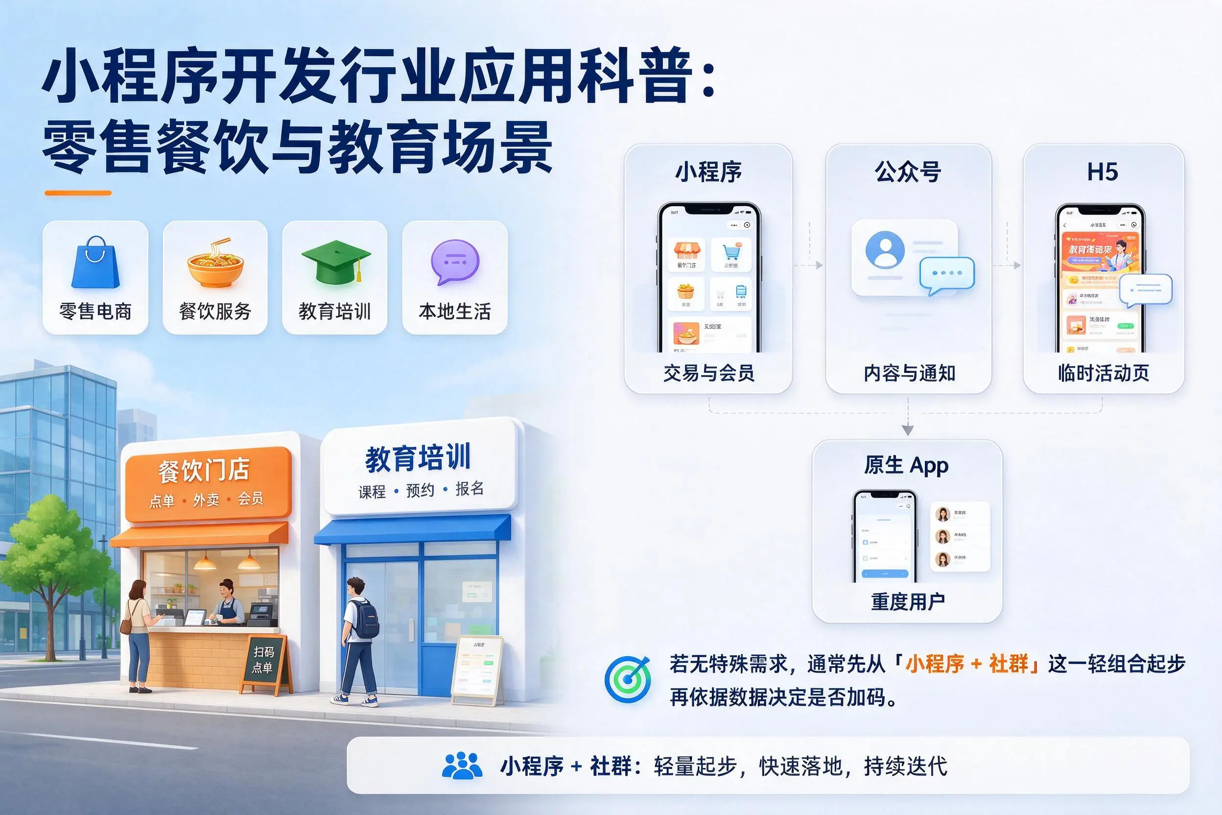 上海小程序开发行业应用科普:零售餐饮与教育场景