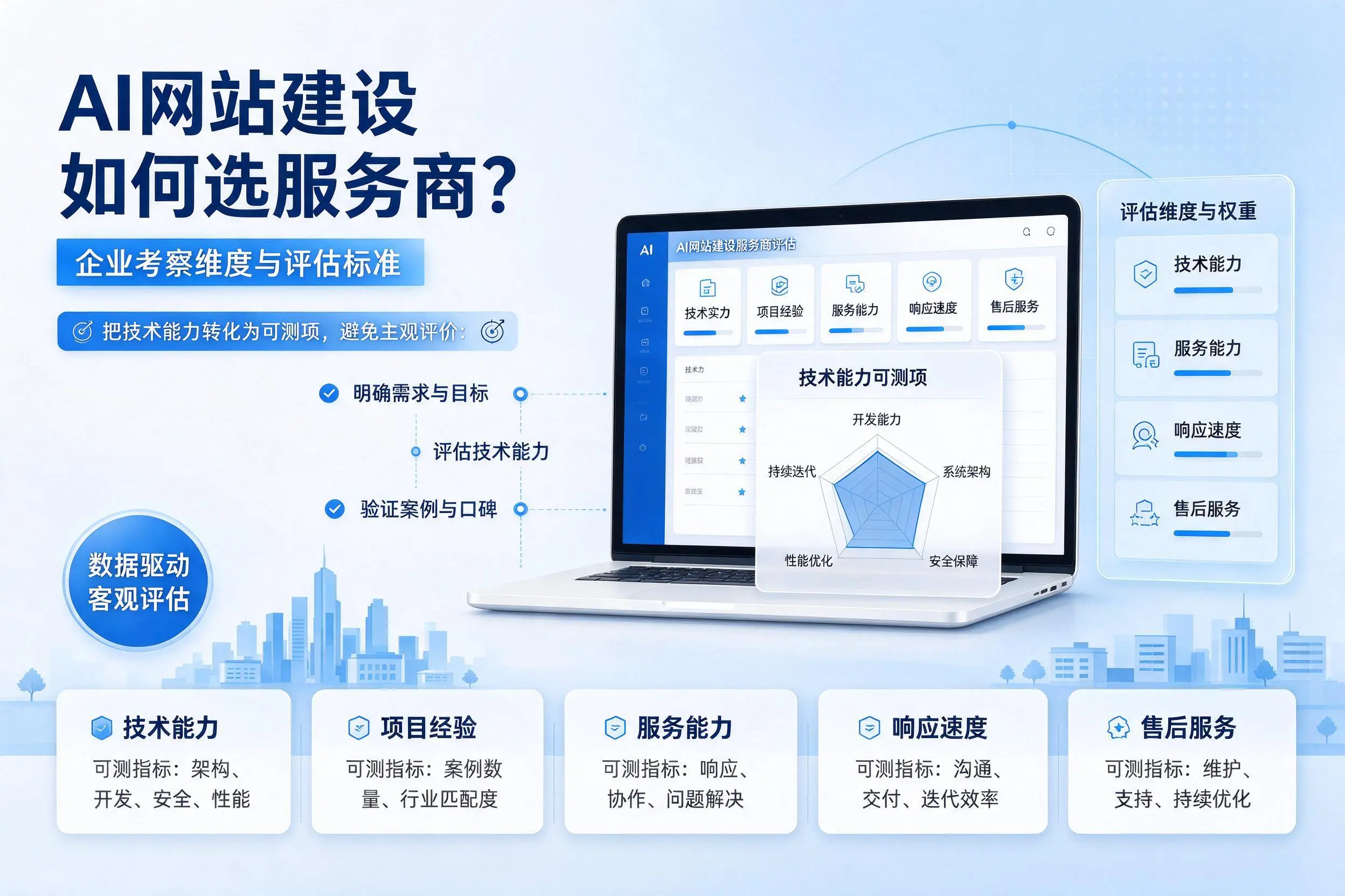 AI网站建设如何选服务商？上海企业考察维度与评估标准