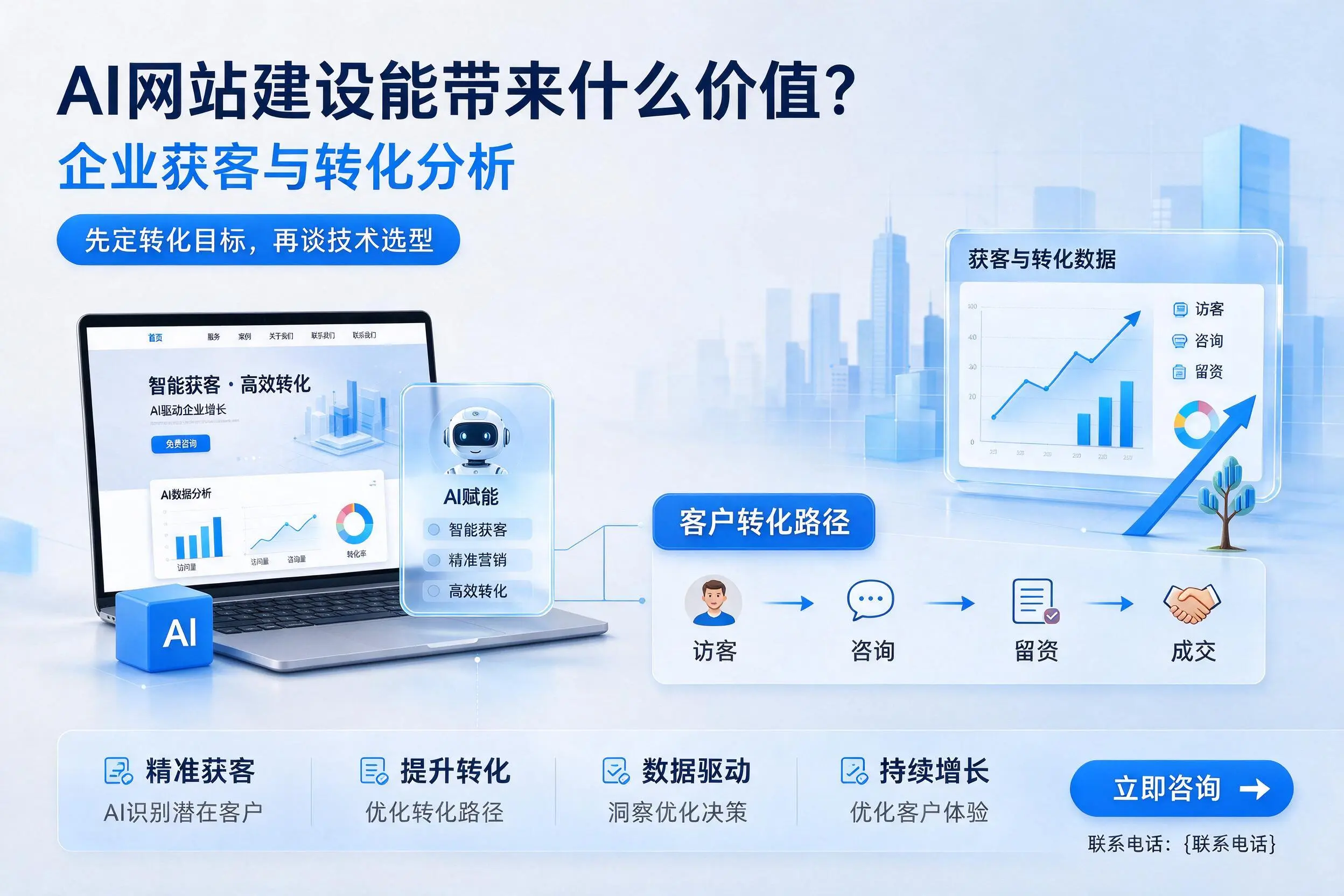 AI网站建设能带来什么价值?上海企业获客与转化分析