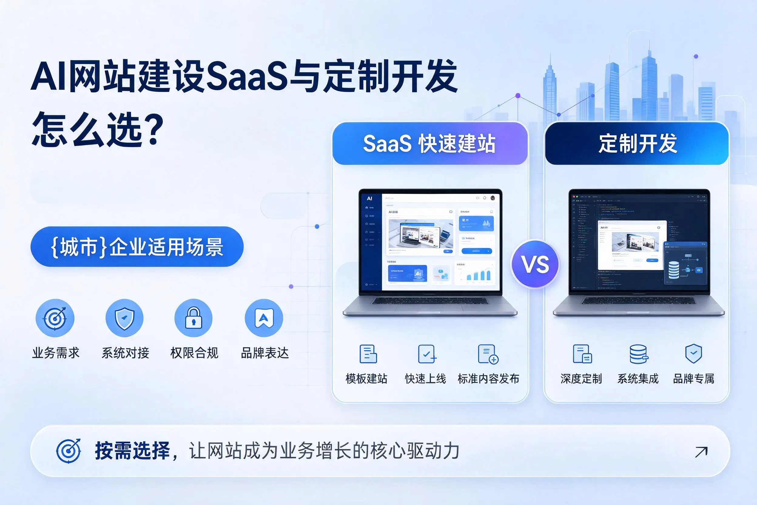 AI网站建设SaaS与定制开发怎么选?上海企业适用场景