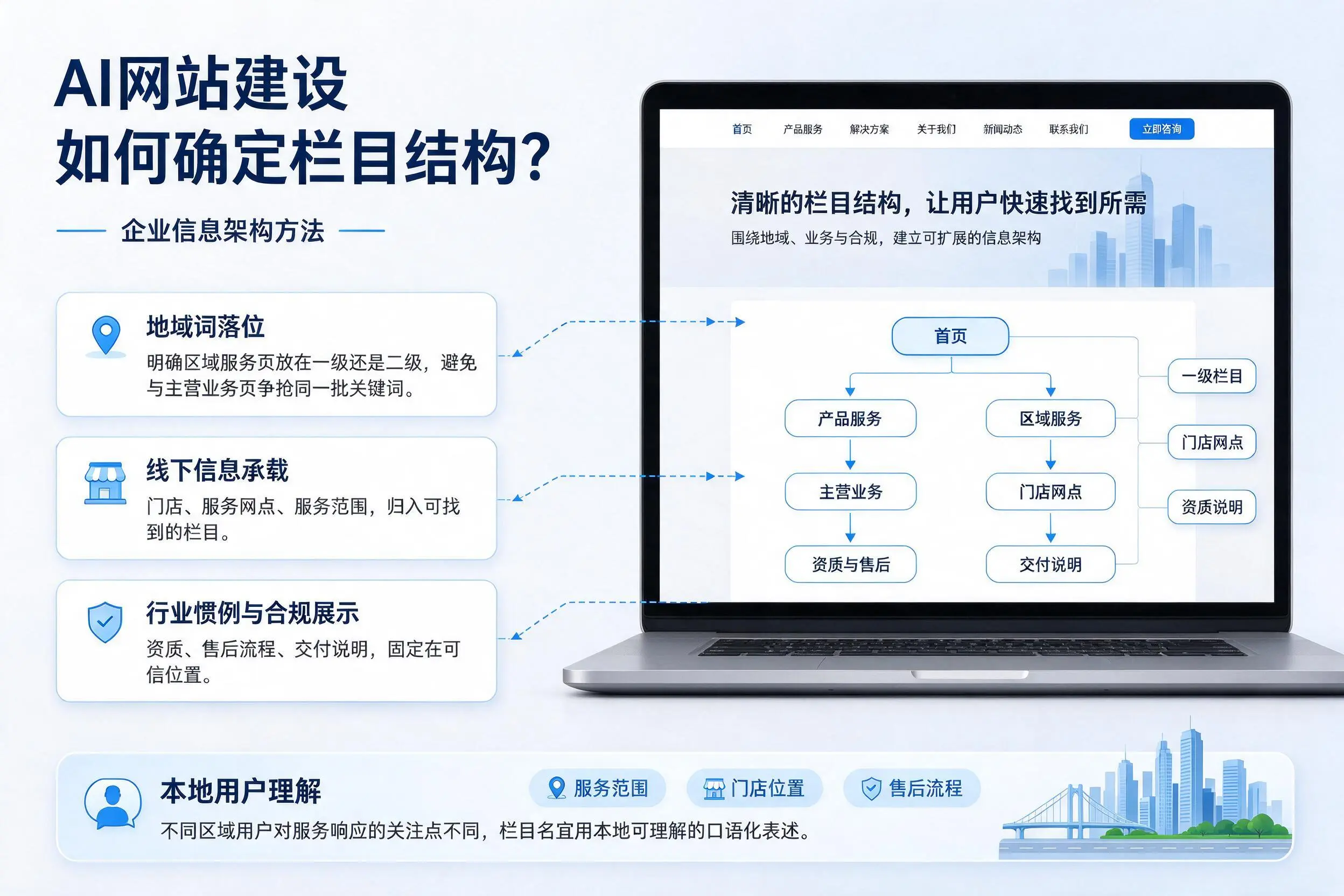 AI网站建设如何确定栏目结构?上海企业信息架构方法