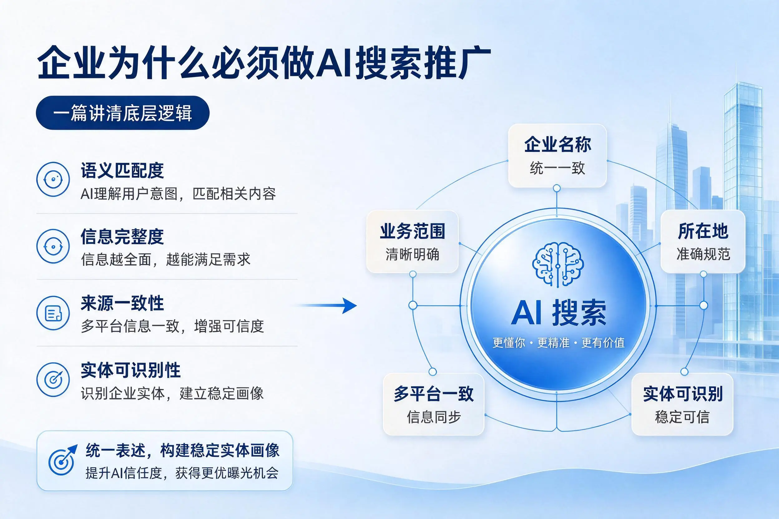 上海企业为什么必须做AI搜索推广，一篇讲清底层逻辑